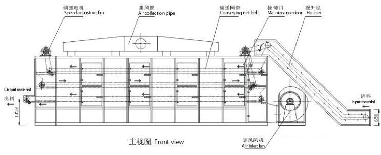 網(wǎng)帶烘干機結構圖 網(wǎng)帶烘干機結構圖