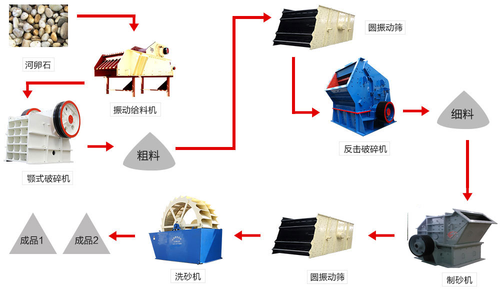河卵石制沙機(jī)保養(yǎng)需要長(zhǎng)時(shí)間堅(jiān)持不懈
